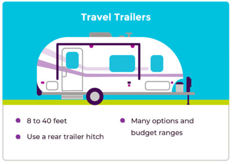 What are the Main Types of RVs? - East Coast Campers and More